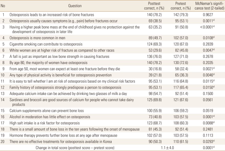 graphic file with name jbm-25-115-i002.jpg