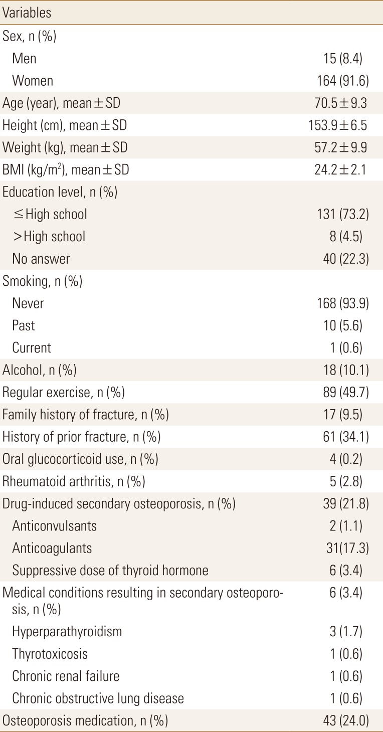 graphic file with name jbm-25-115-i001.jpg