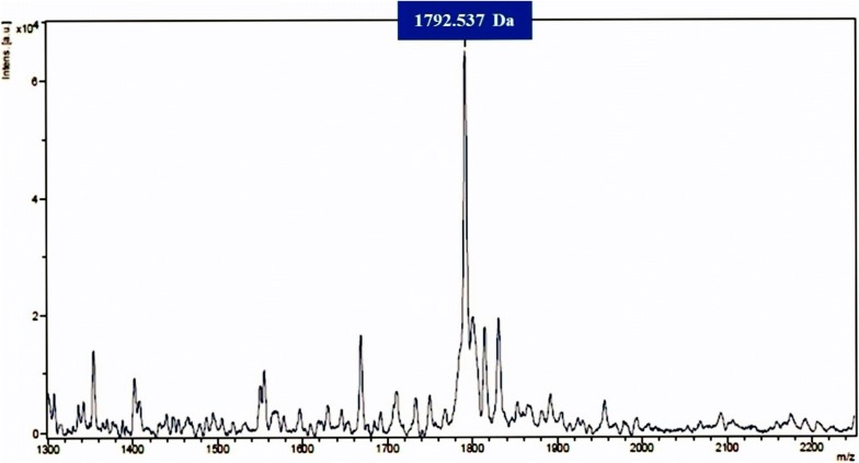 Fig. 2