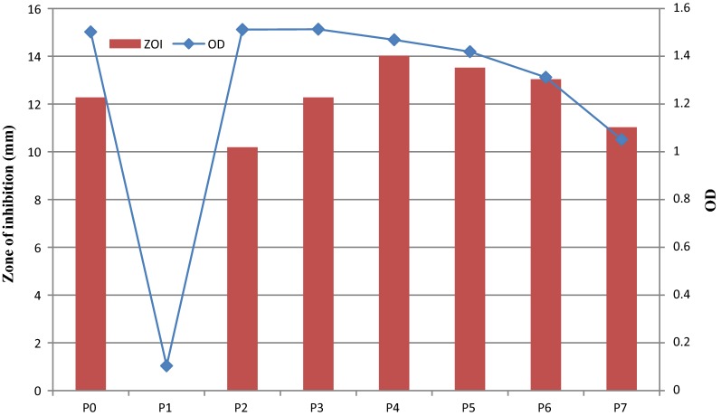 Fig. 8