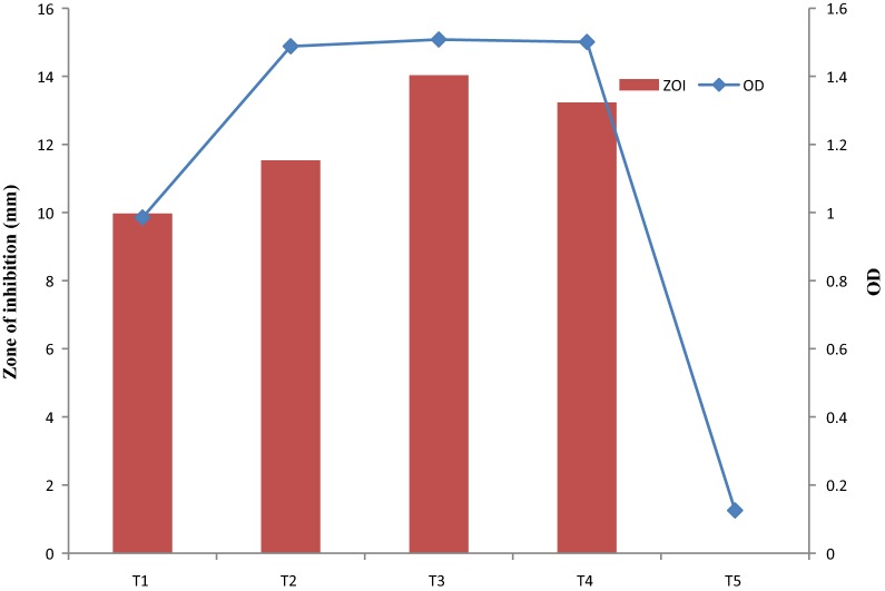 Fig. 9