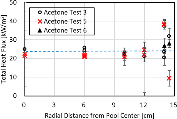 Figure 10.