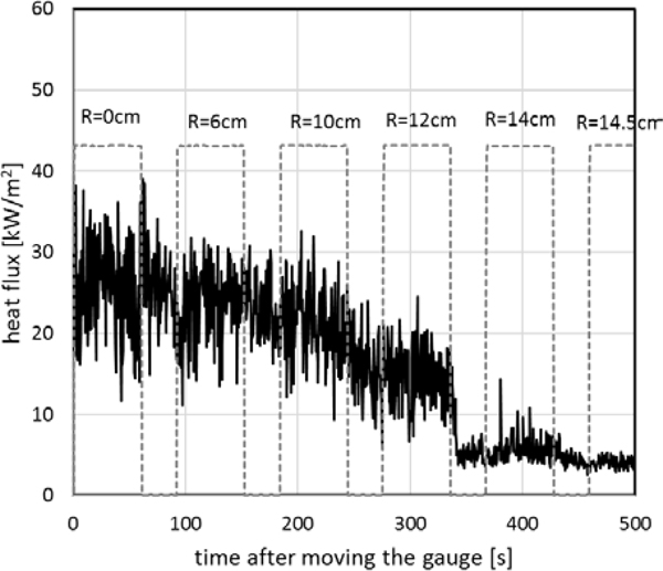 Figure 6.