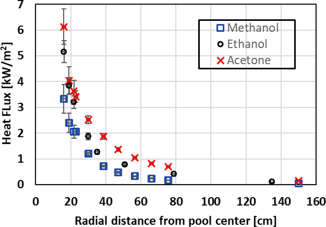 Figure 11.