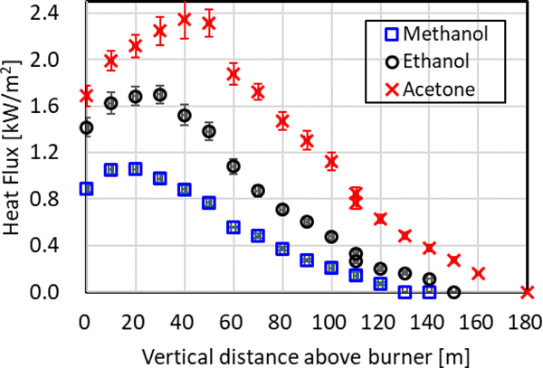 Figure 12.