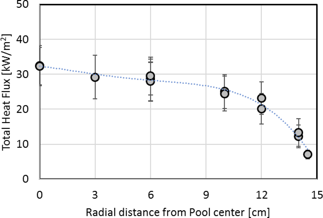 Figure 9.