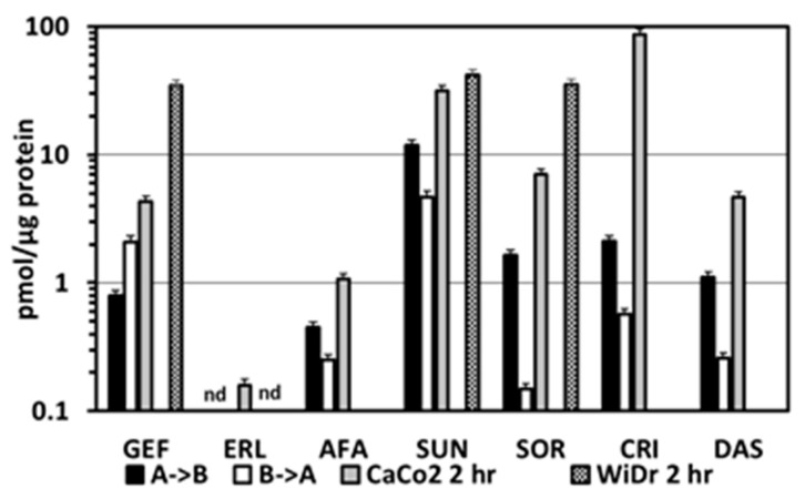 Figure 6