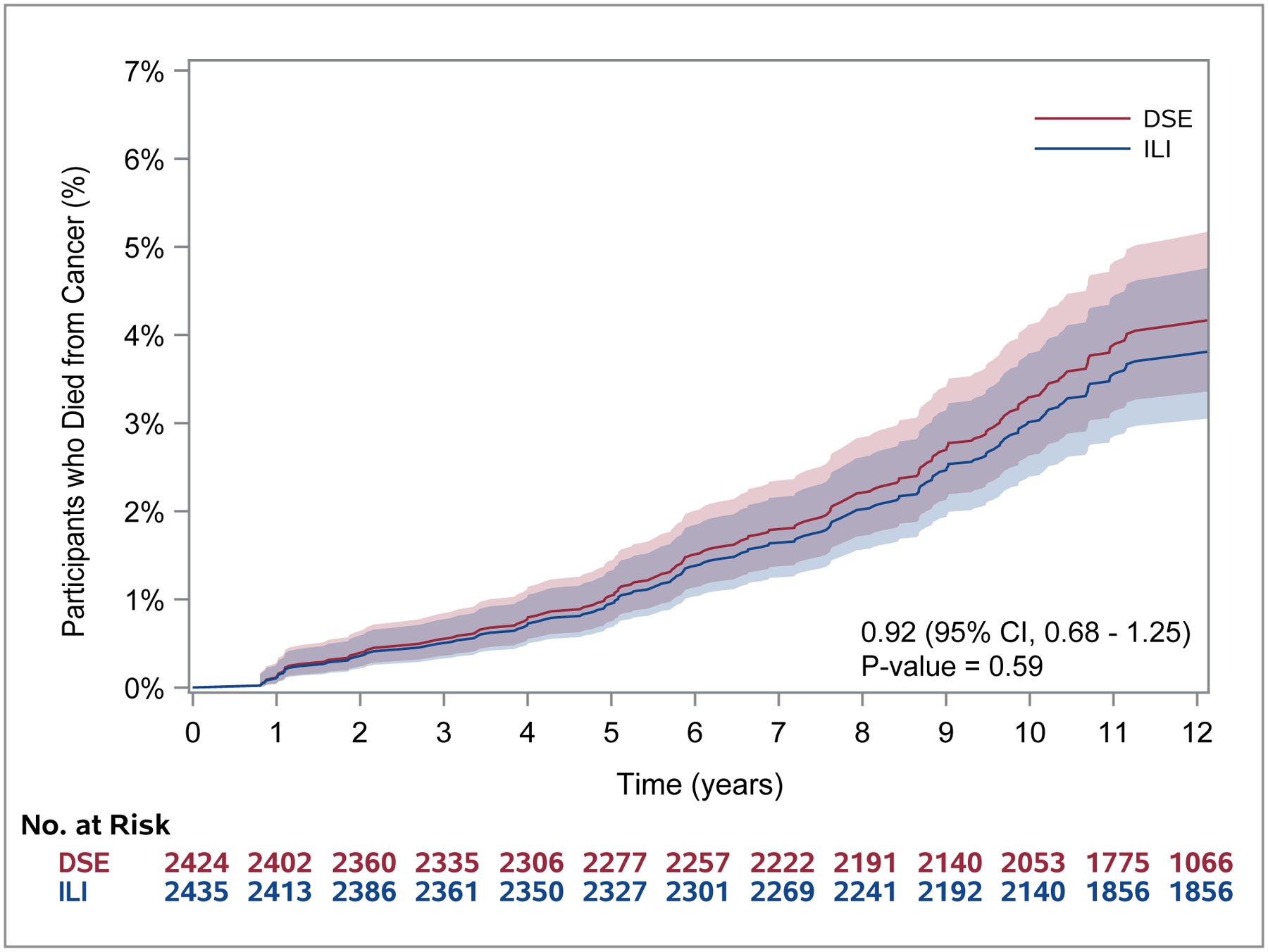 Figure 2c: