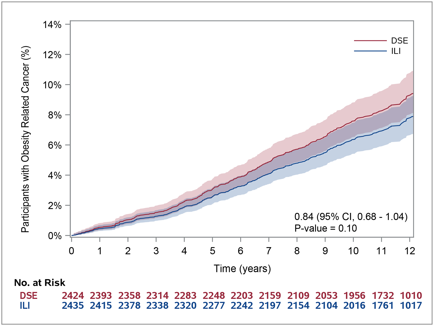 Figure 2b: