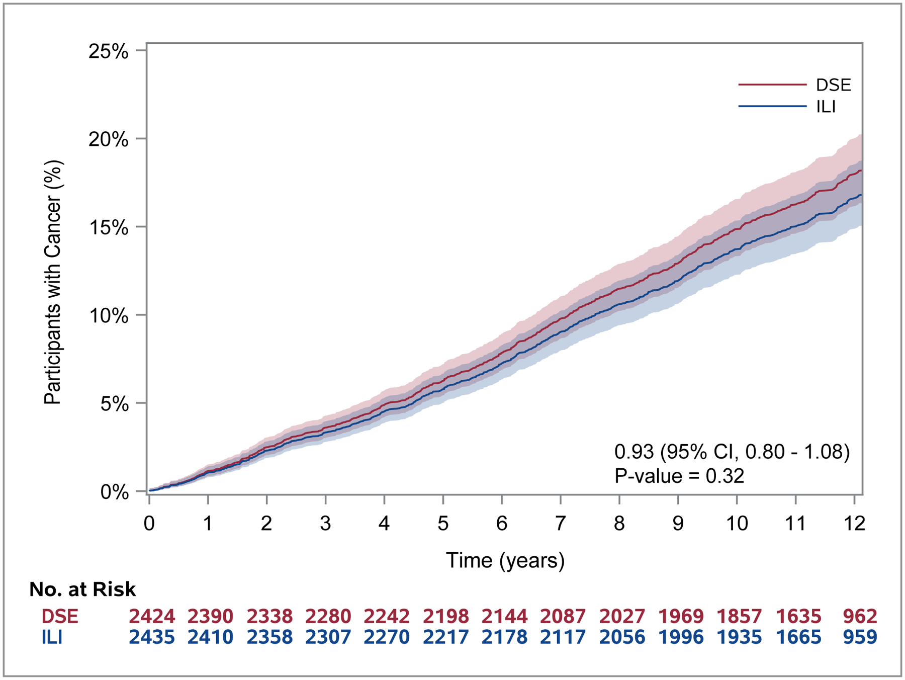 Figure 2a: