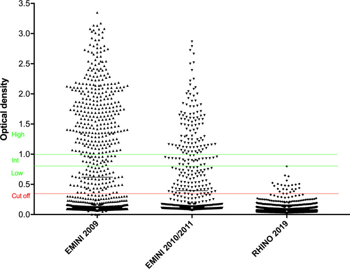 Fig 3