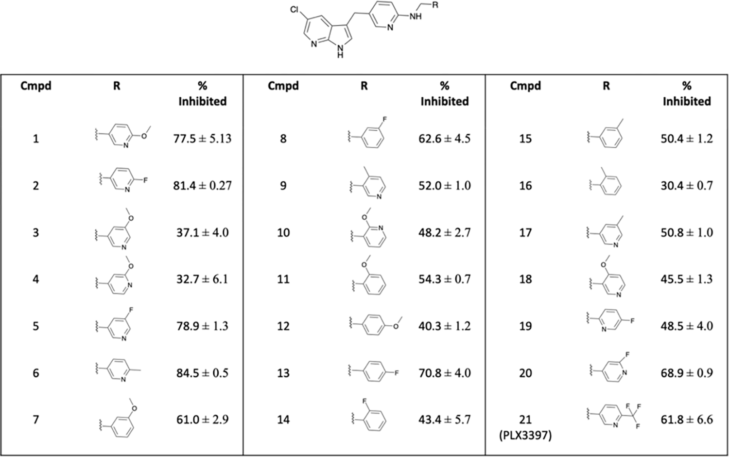 Figure 5.