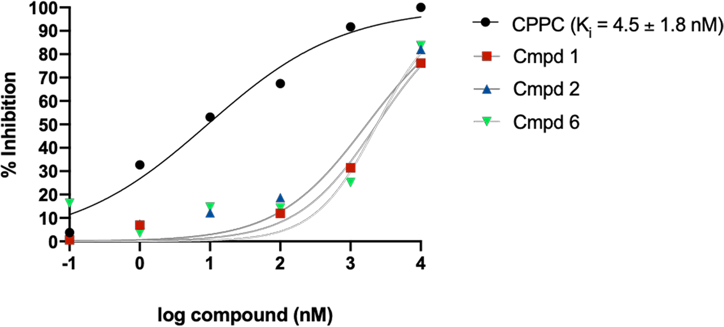 Figure 6.