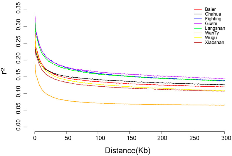 Figure 7