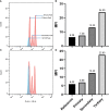 Figure 6