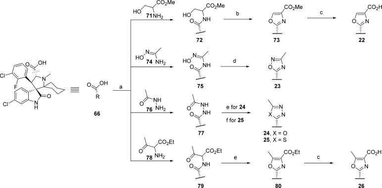 Scheme 7