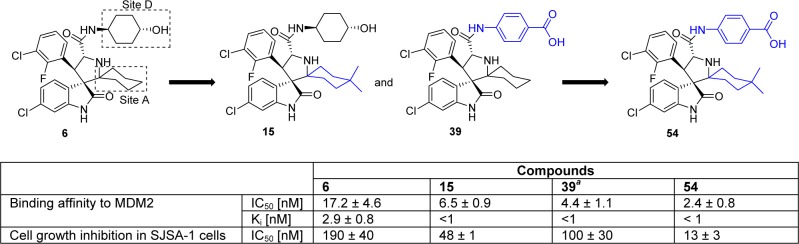 Scheme 2