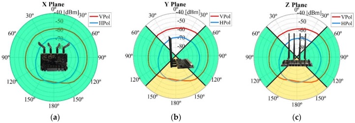 Figure 12