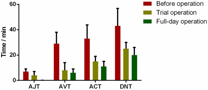 FIGURE 3