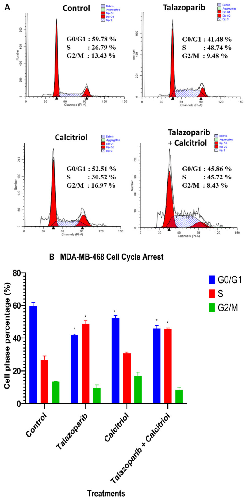 Figure 12