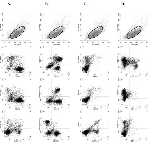 FIG. 3.