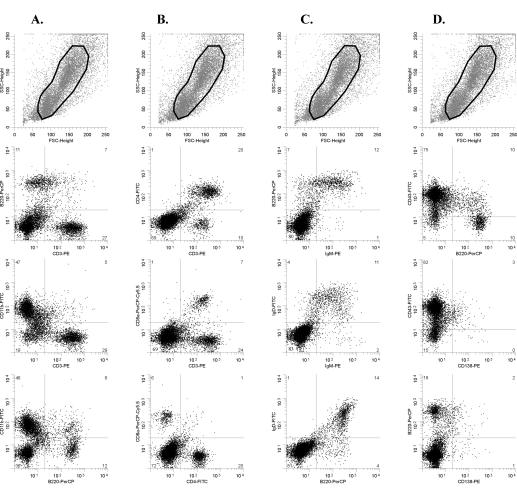 FIG. 4.