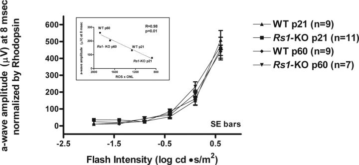 Figure 9.