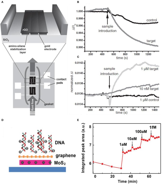 Figure 10