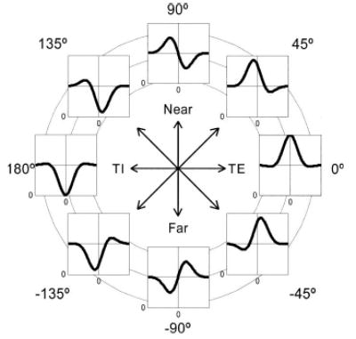 FIG. 1