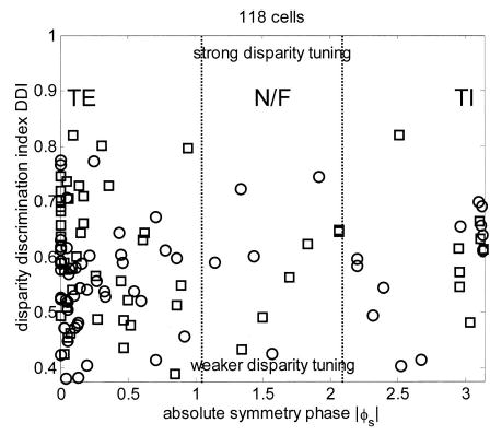 FIG. 7