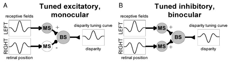 FIG. 10