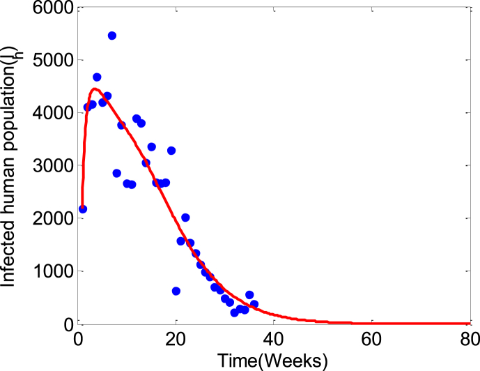 Fig. 3