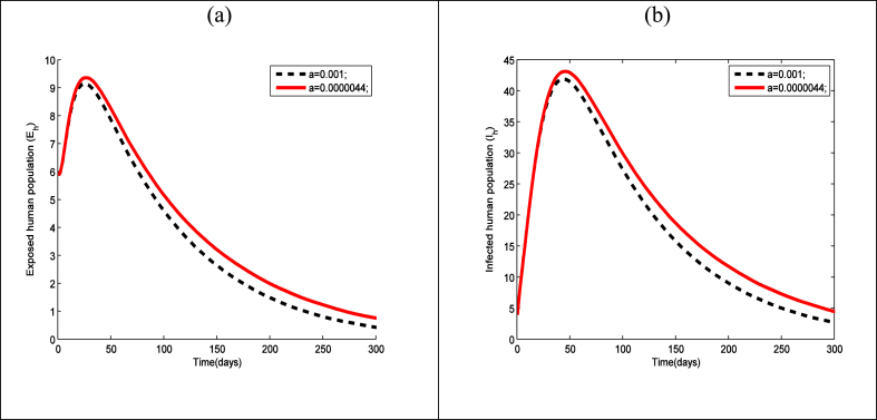 Fig. 7