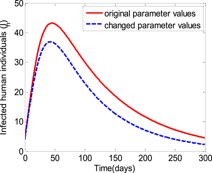 Fig. 9