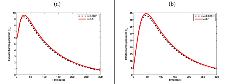 Fig. 6