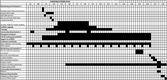 Figure 5