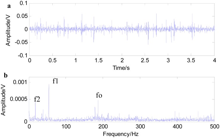 Figure 15.