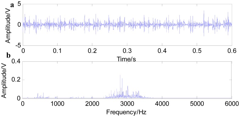 Figure 9.