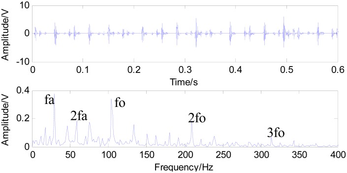 Figure 12.