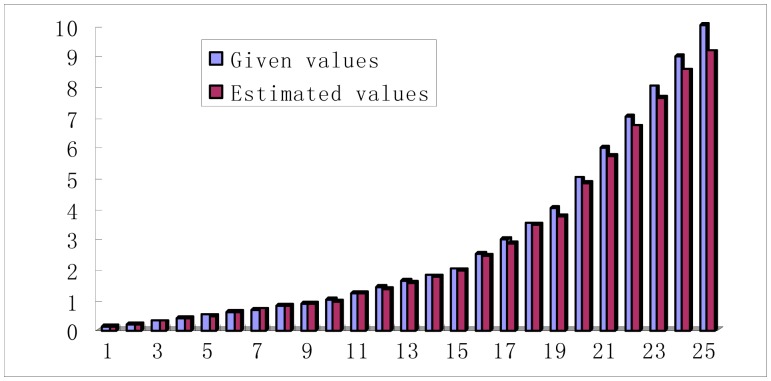 Figure 7.