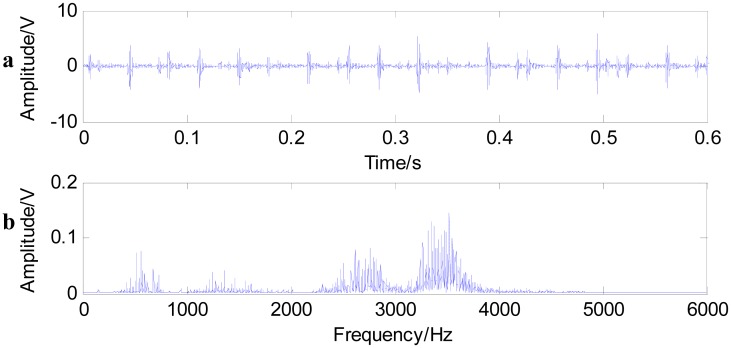 Figure 11.