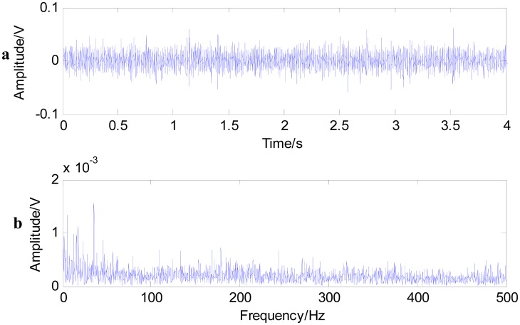 Figure 14.