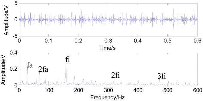 Figure 10.