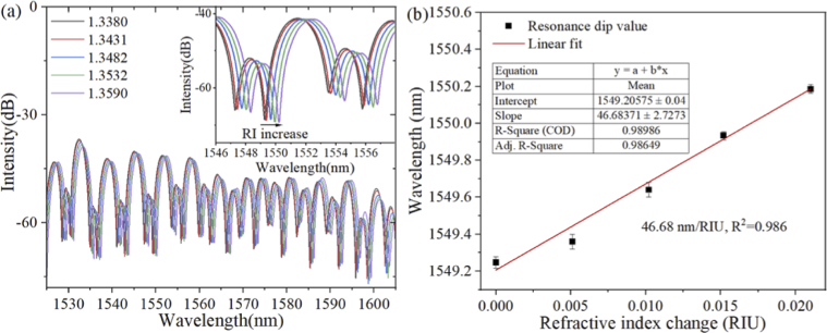 Fig. 3.