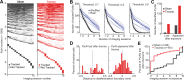 Figure 6—figure supplement 1.