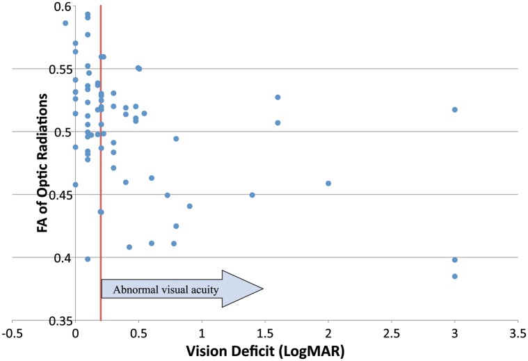 Fig. 2.