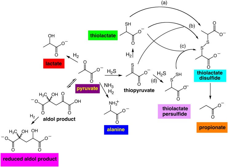 Fig. 2.