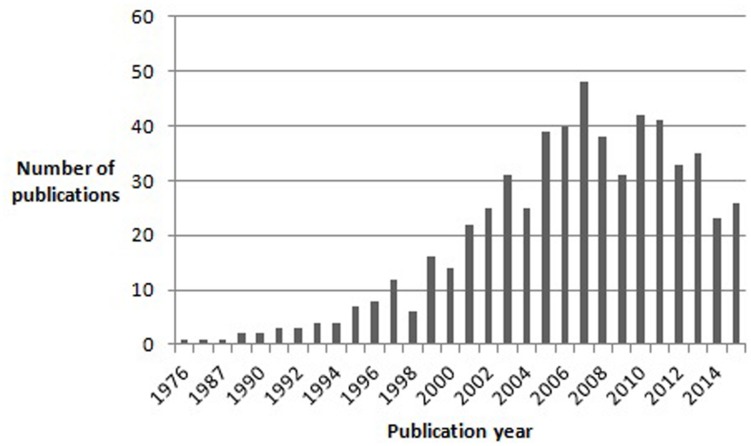 FIGURE 1