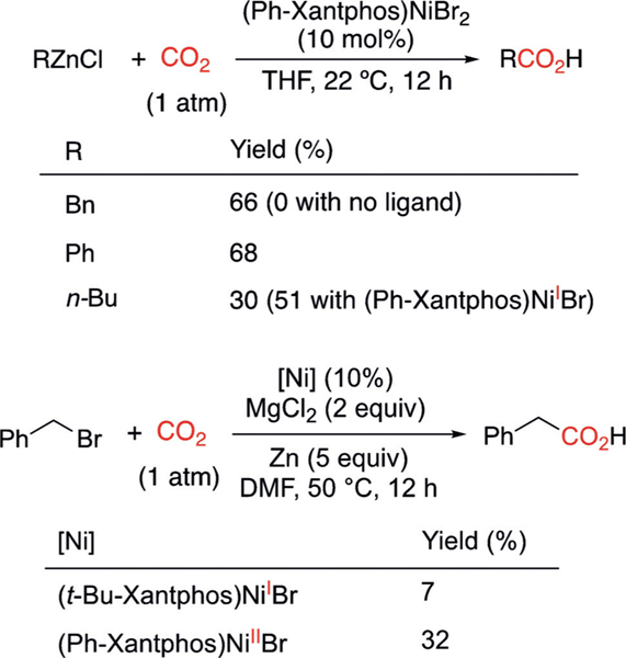 Scheme 5.