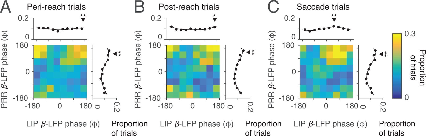 Extended Data Fig 3.